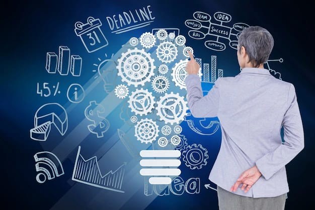 Your Partner in Digital Transformation