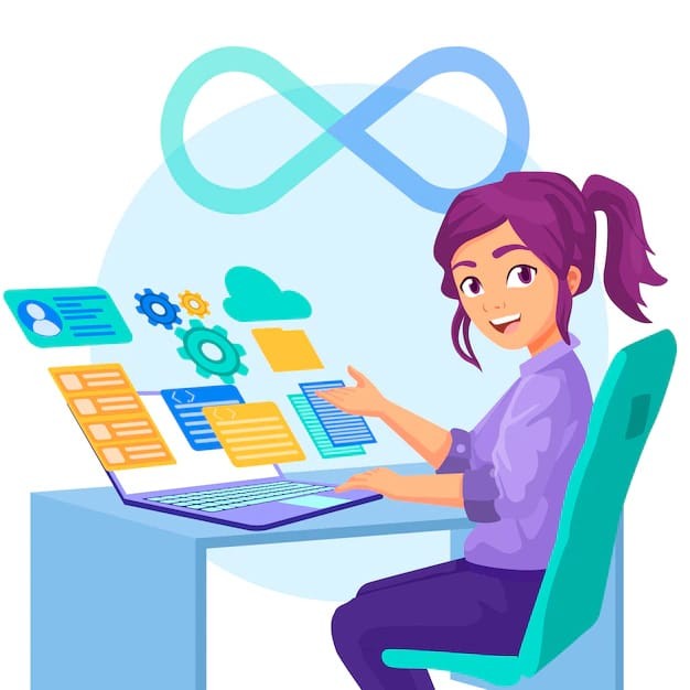 Mastering DevOps Practices
