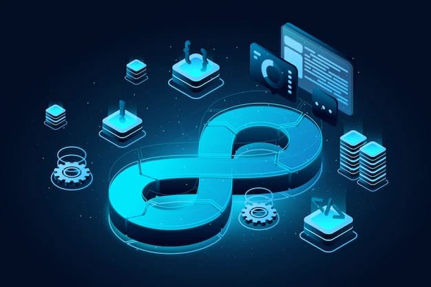 Transforming Software Development with DevOps
